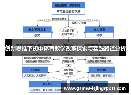 创新思维下初中体育教学改革探索与实践路径分析